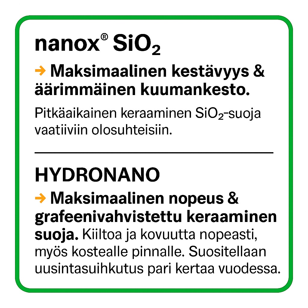 nanox SiO2 fuusioituva keraaminen pinnoite - Image 8